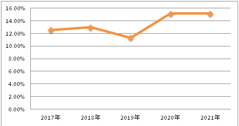 米蘭(Milan)體育官方網(wǎng)站